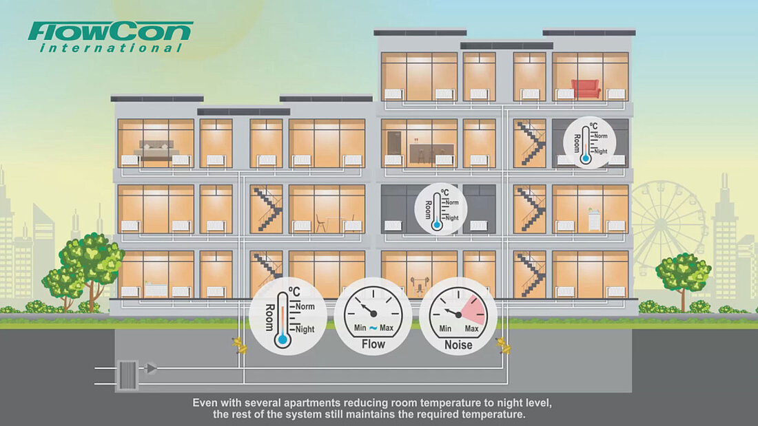 FlowCon EDP animation, differential pressure control valve, DPCV - HVAC