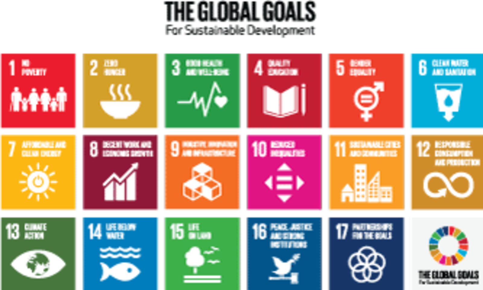 the 17 sustainable development goals