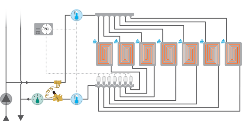 FlowCon Solution: FlowCon EDP (Differential Pressure Control Valve) in Underfloor Heating application