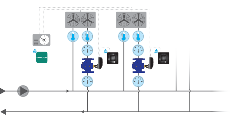 FlowCon Solution: FlowCon Energy FIT System (Pressure Independent Temperature Control Valve) in Air Handling Unit application