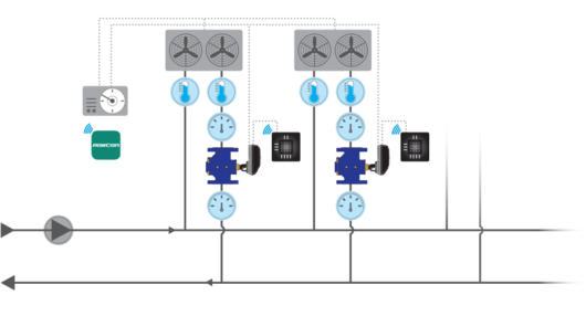 FlowCon Solution: FlowCon Energy FIT System (Pressure Independent Temperature Control Valve) in Air Handling Unit application