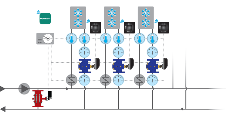FlowCon Solution: FlowCon FIT (Pressure Independent Temperature Control Valve) in Chillers application
