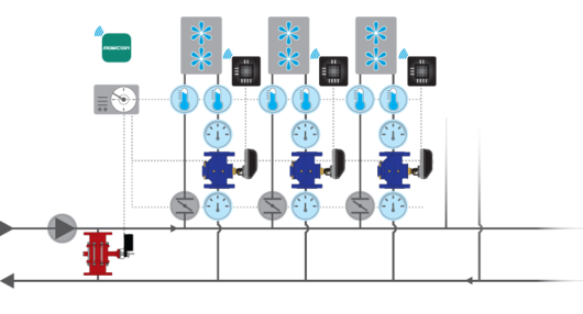 FlowCon Solution: FlowCon FIT (Pressure Independent Temperature Control Valve) in Chillers application
